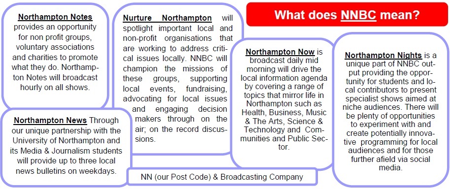 What does NNBC mean?